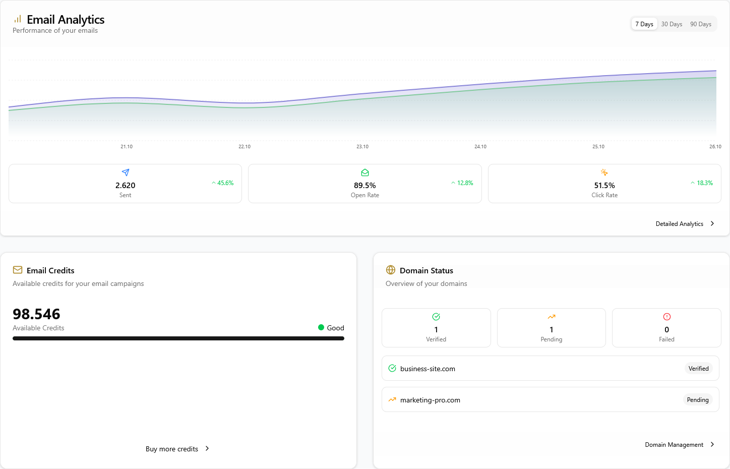 How Sendlix Works